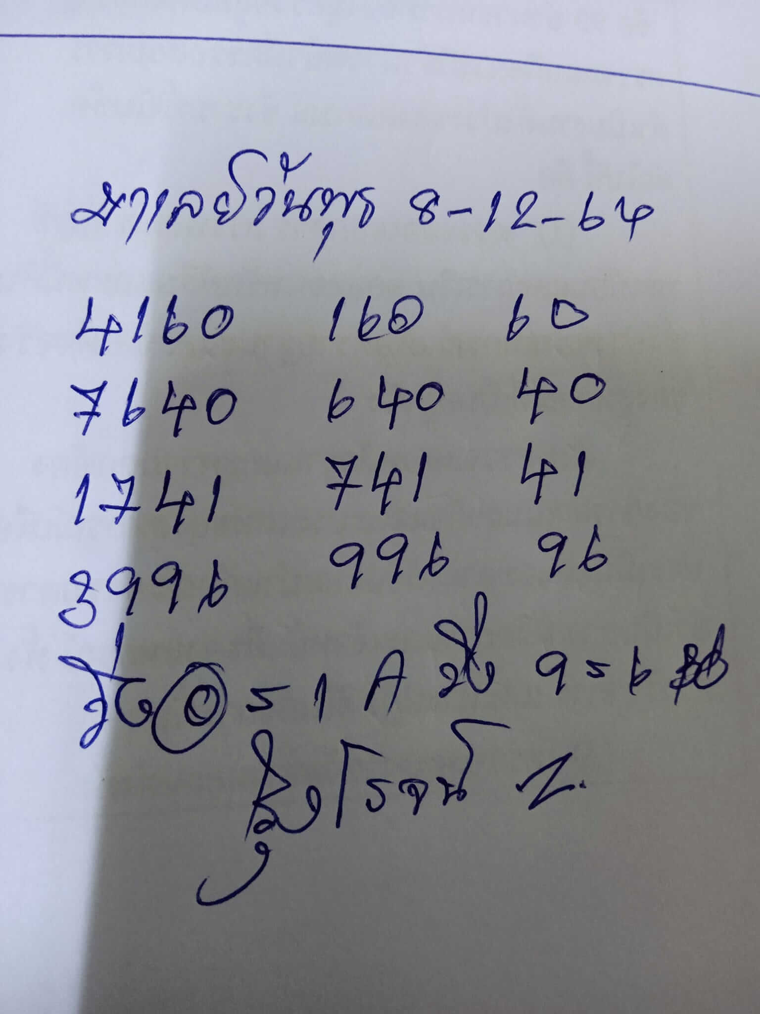 หวยมาเลย์วันนี้ 8/12/64 ชุดที่ 3