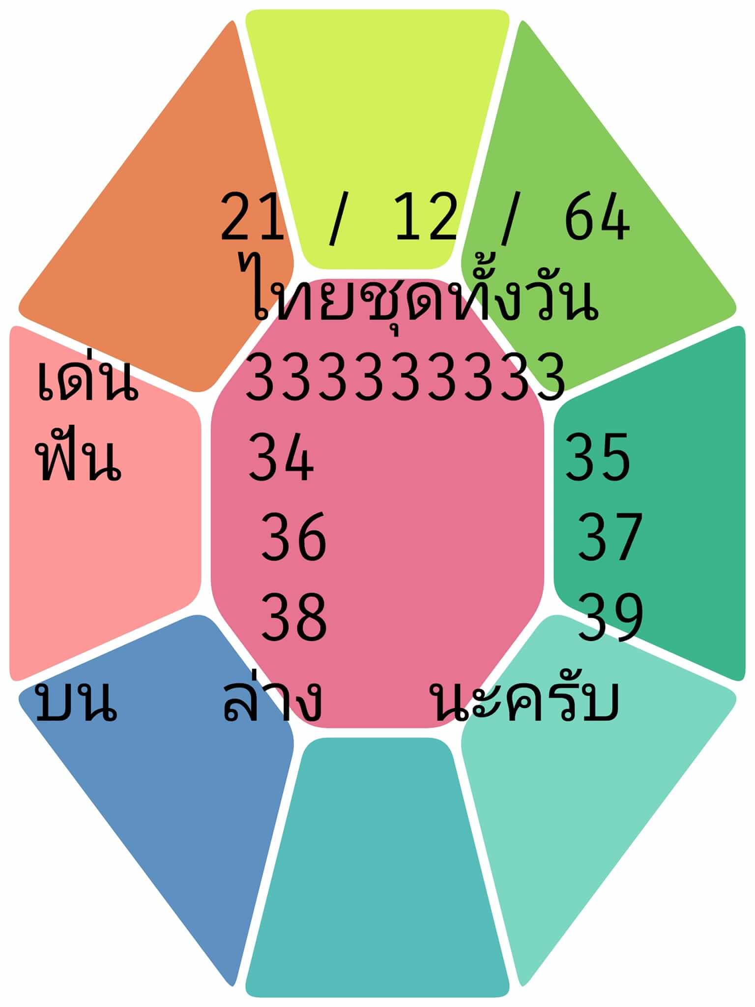 หวยหุ้นวันนี้ 21/12/64 ชุดที่ 2