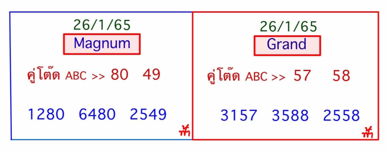 หวยมาเลย์วันนี้ 26/1/65 ชุดที่ 2