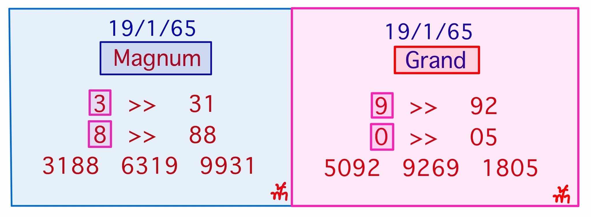 หวยมาเลย์วันนี้ 19/1/65 ชุดที่ 9