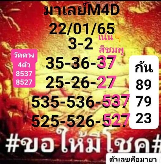 หวยมาเลย์วันนี้ 22/1/65 ชุดที่ 7