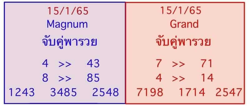 หวยมาเลย์วันนี้ 15/1/65 ชุดที่ 8