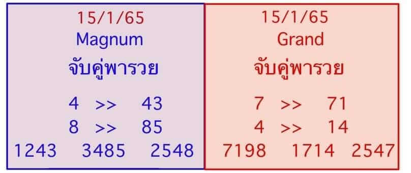 หวยมาเลย์วันนี้ 15/1/65 ชุดที่ 8