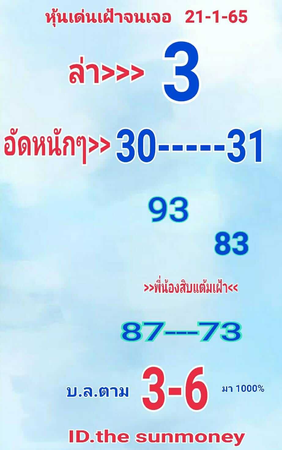 หวยหุ้นวันนี้ 21/1/65 ชุดที่ 10