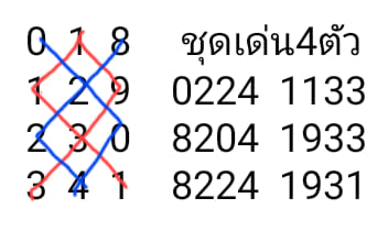 หวยมาเลย์วันนี้ 2/2/65 ชุดที่ 10