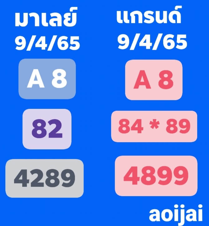 หวยมาเลย์วันนี้ 9/4/65 ชุดที่ 2