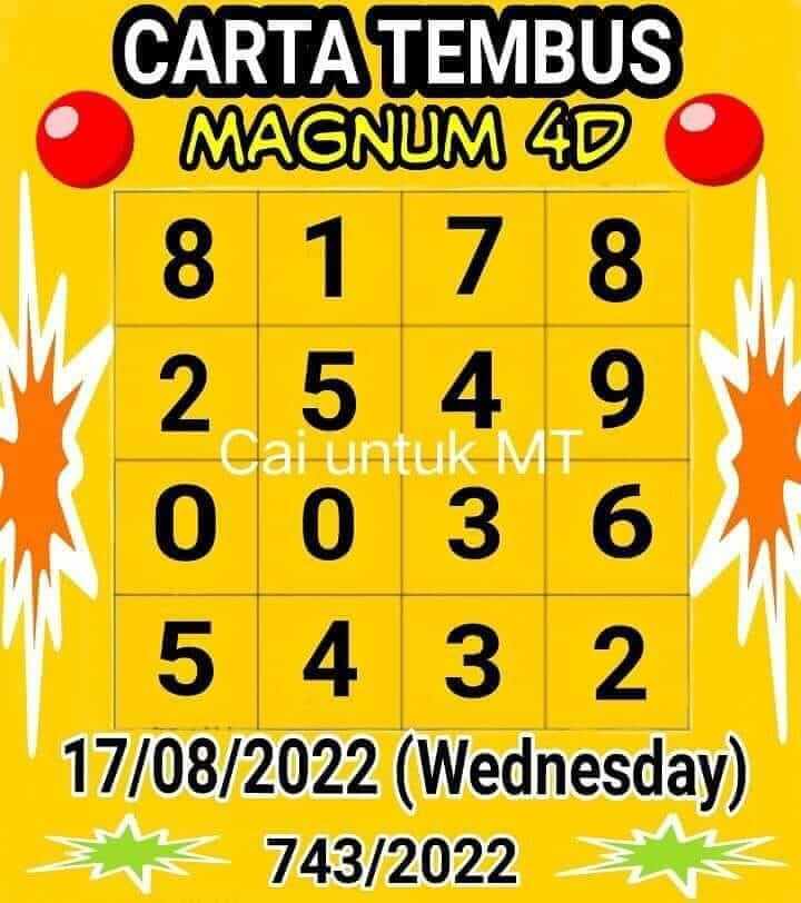 หวยมาเลย์วันนี้ 17/8/65 ชุดที่ 7