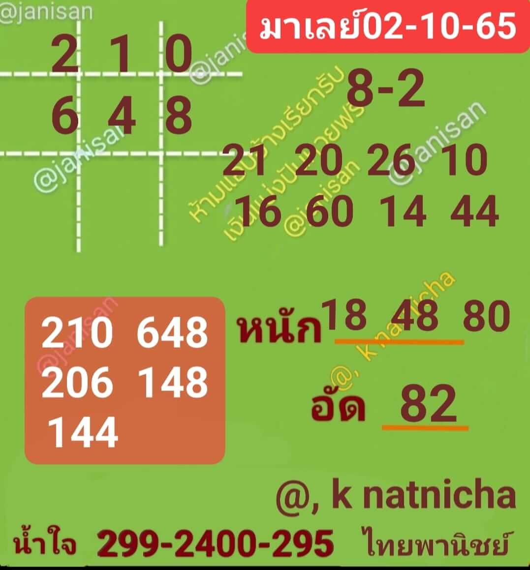 หวยมาเลย์วันนี้ 2/10/65 ชุดที่ 7