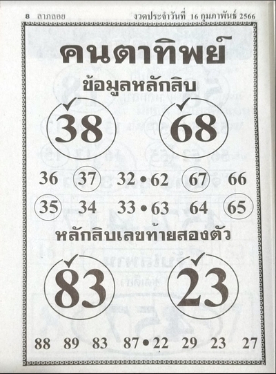 หวยคนตาทิพย์ 16/2/66