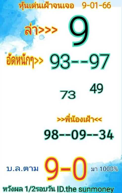 หวยหุ้นวันนี้ 9/1/66 ชุดที่ 10