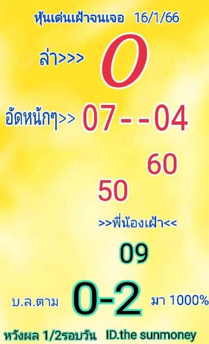 หวยหุ้นวันนี้ 16/1/66 ชุดที่ 9