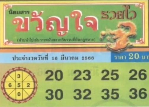 หวยขวัญใจรวยไว 16/3/66