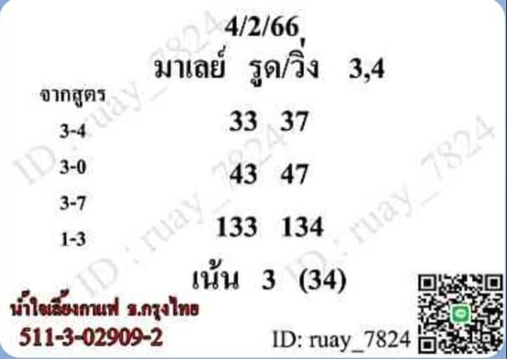 หวยมาเลย์วันนี้ 4/2/66 ชุดที่ 9