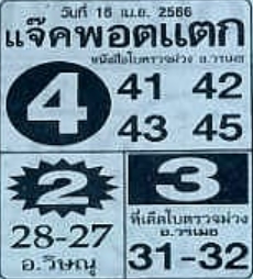 หวยแจ๊คพอตแตก 16/4/66