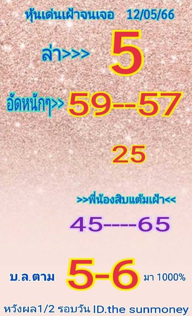 หวยหุ้นวันนี้ 12/5/66 ชุดที่ 10