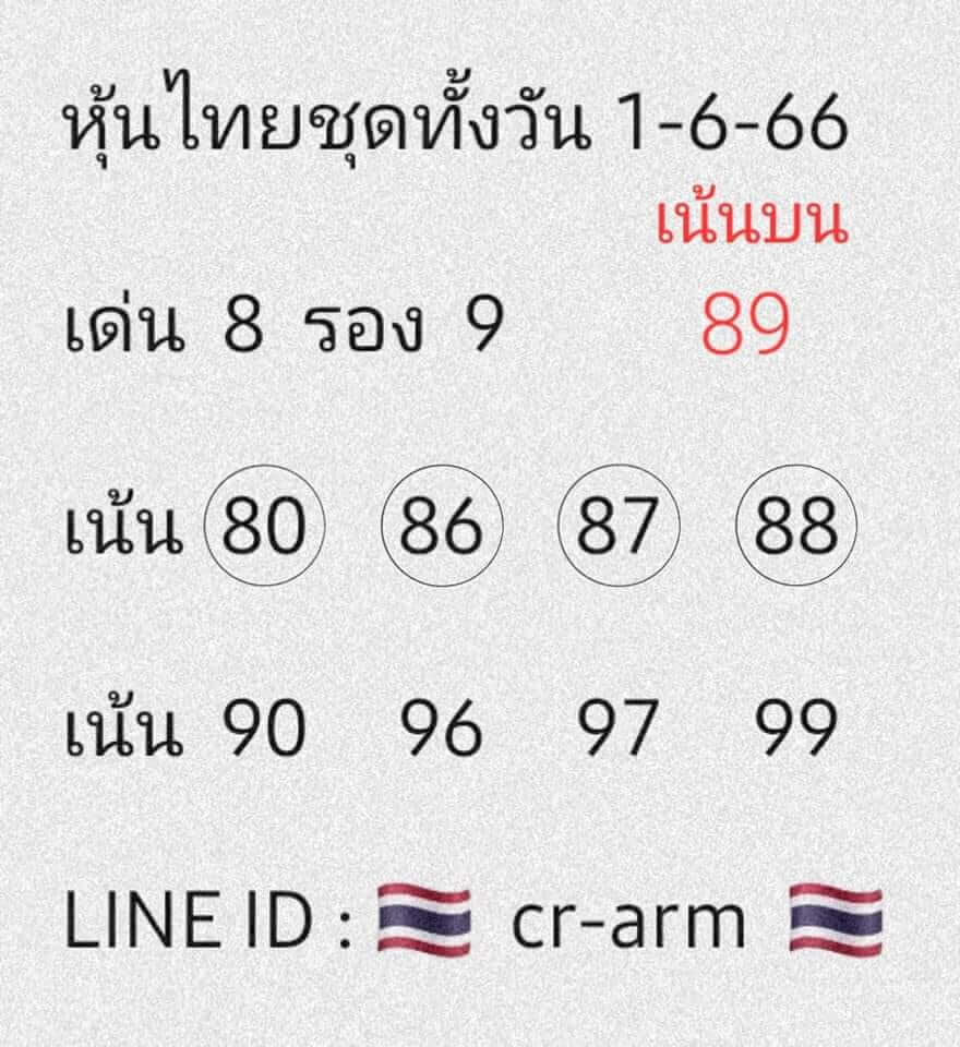 หวยหุ้นวันนี้ 1/6/66 ชุดที่ 8