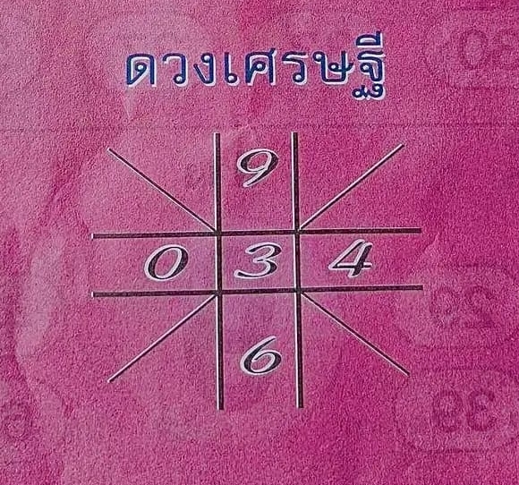 หวยดวงเศรษฐี 31/7/66