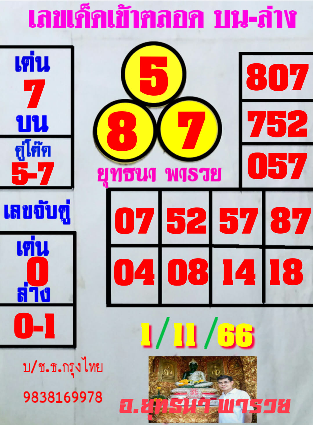 หวยยุทธนาพารวย 1/11/66