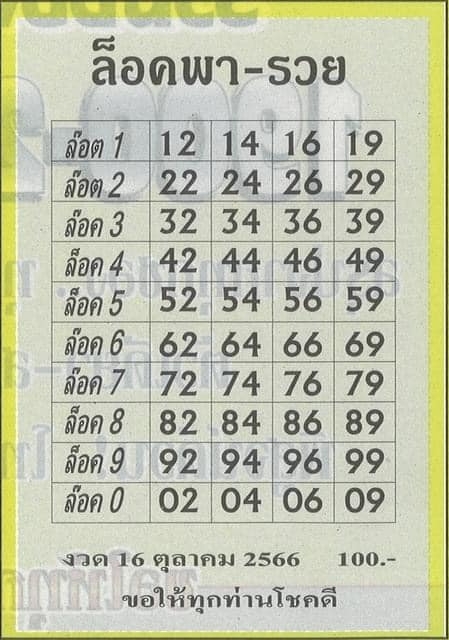 หวยล็อคพารวย 16/10/66