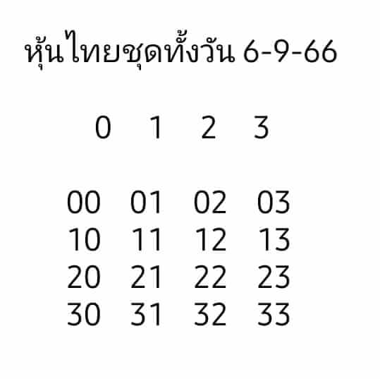 หวยหุ้นวันนี้ 6/9/66 ชุดที่ 6