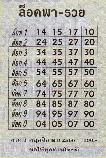 หวยล็อคพารวย 1/11/66