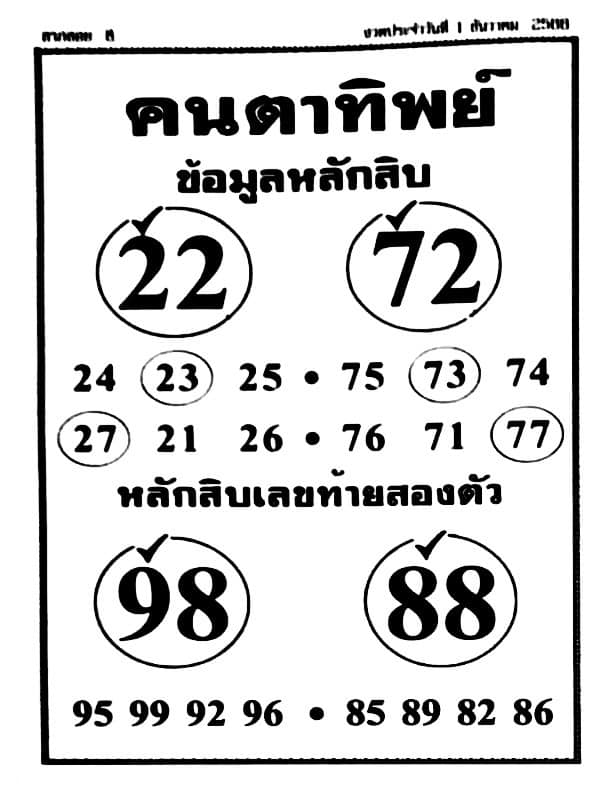 หวยคนตาทิพย์ 1/12/66