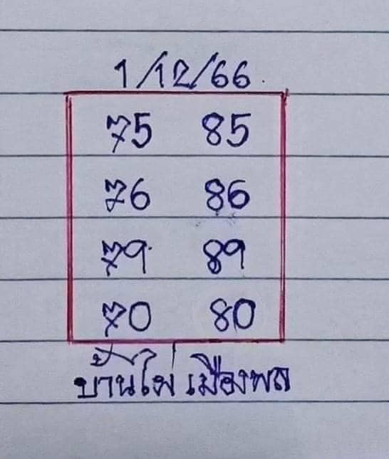 หวยบ้านไผ่เมืองพล 1/12/66