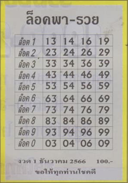 หวยล็อคพารวย 1/12/66