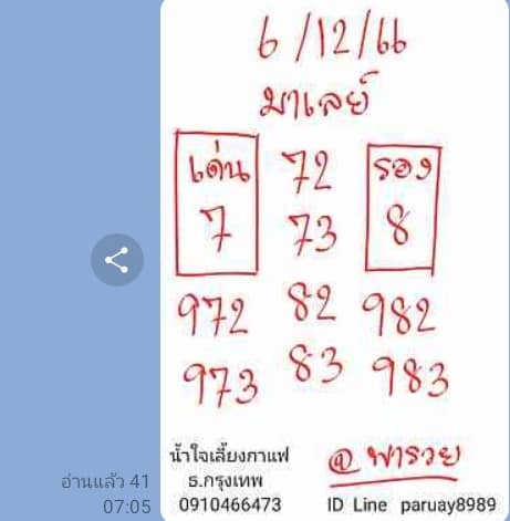 หวยมาเลย์วันนี้ 6/12/66 ชุดที่ 9