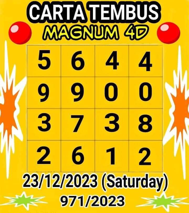 หวยมาเลย์วันนี้ 23/12/66 ชุดที่ 2