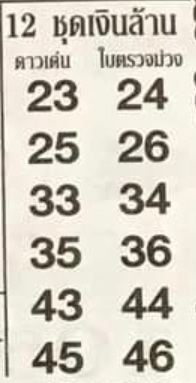 หวย 12 ชุดเงินล้าน 1/2/67