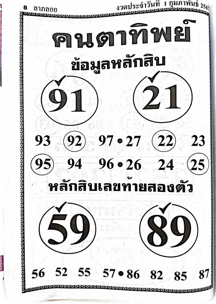 หวยคนตาทิพย์ 1/2/67