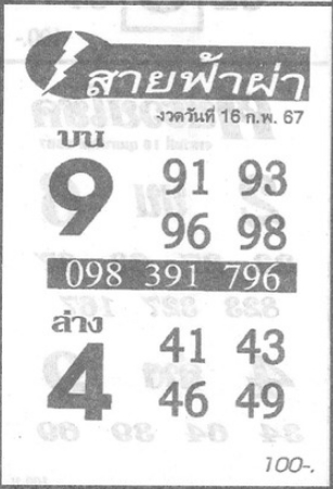 หวยสายฟ้าผ่า 16/2/67