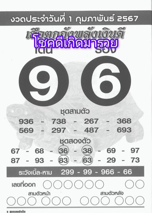 หวยเสือตกถังพลังเงินดี 1/2/67