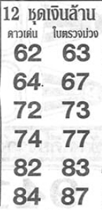 หวย 12 ชุดเงินล้าน 1/3/67