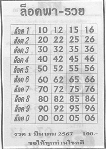 หวยล็อคพารวย 1/3/67