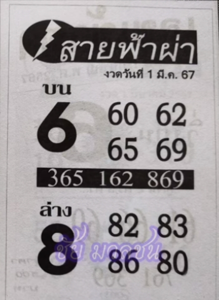 หวยสายฟ้าผ่า 1/3/67