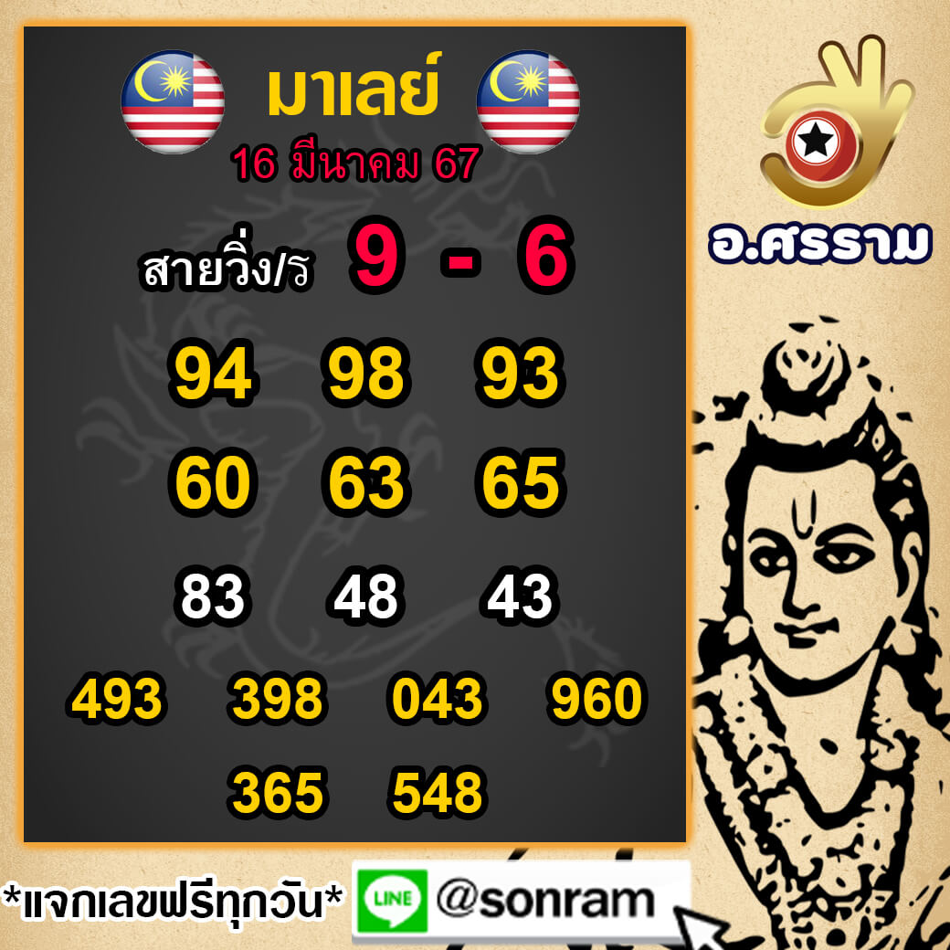 หวยมาเลย์วันนี้ 16/3/67 ชุดที่ 9