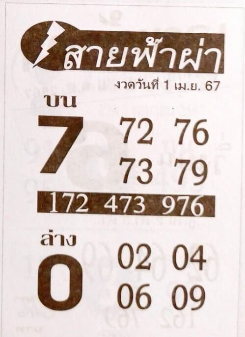 หวยสายฟ้าผ่า 1/4/67