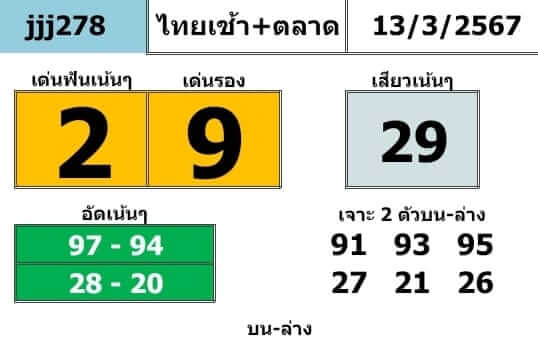 หวยหุ้นวันนี้ 12/3/67 ชุดที่ 6